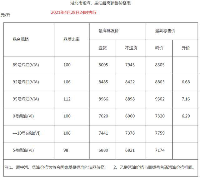 关于最新动态，0号柴油价格的全面解析与探讨