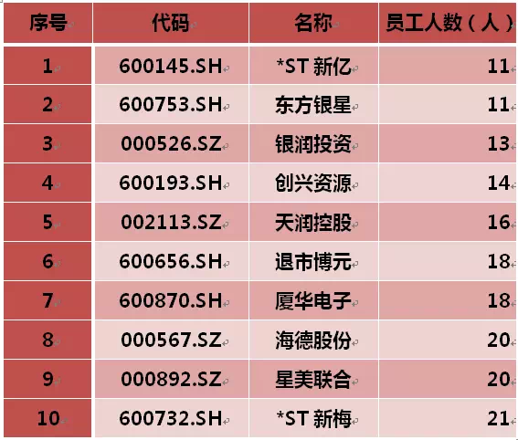 2015最新上市公司概览概览