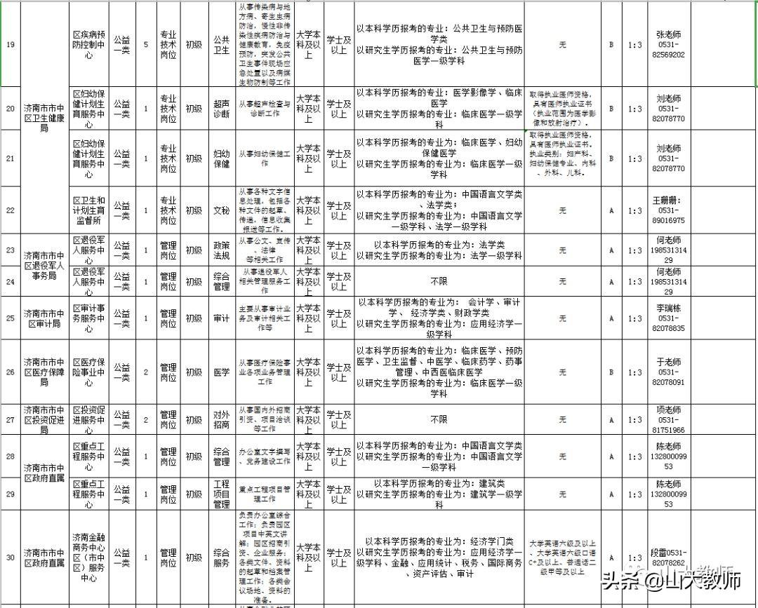 山东莱芜最新招聘动态与职业机会展望