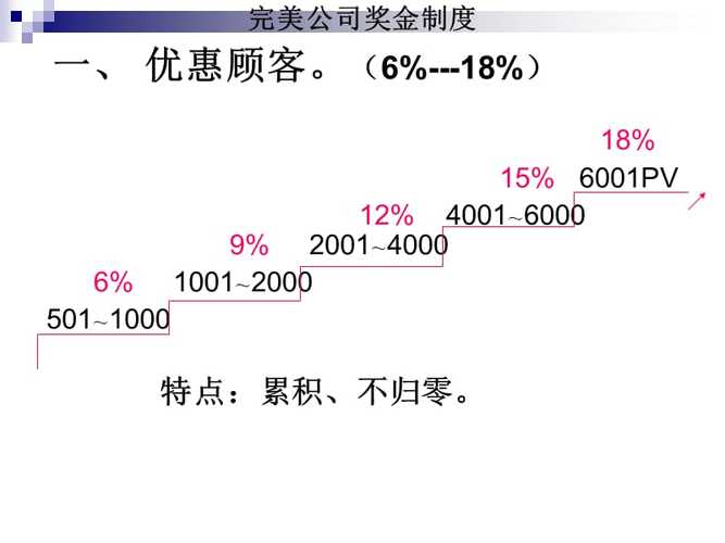 完美奖金制度激发潜能共创辉煌成就