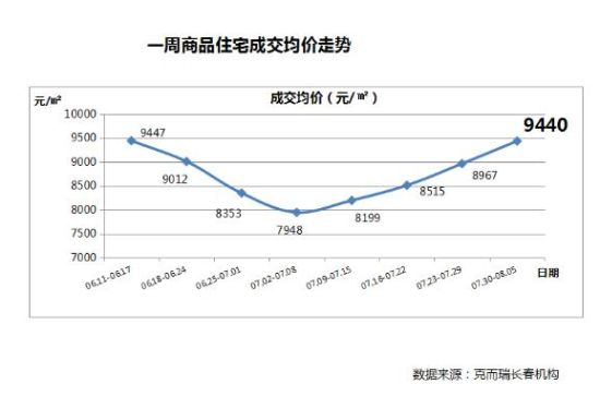 长春房价最新动态，市场走势及影响因素深度解析