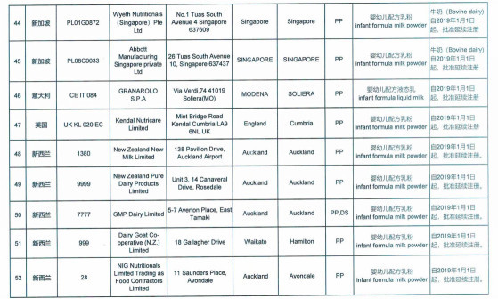 最新进口奶粉名单与品质保障解析