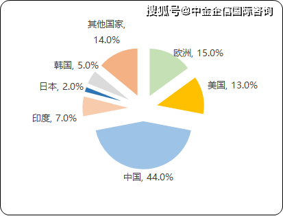 最新国际铅价动态与全球市场的波动影响