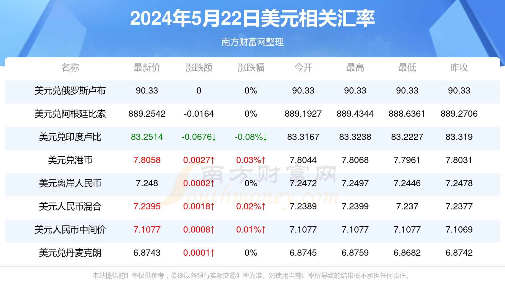 澳元兑美元走势最新分析