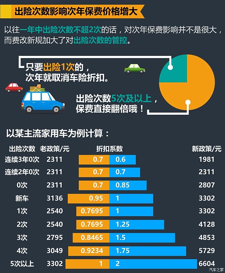 最新车保险政策深度解读