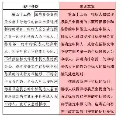 最新招投标条例助力构建透明、公正、公平的竞争环境