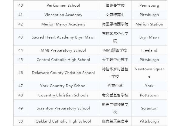 美国顶尖高中最新排名揭秘，探索学府之巅