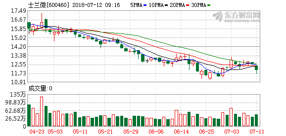 士兰微重组最新进展概览