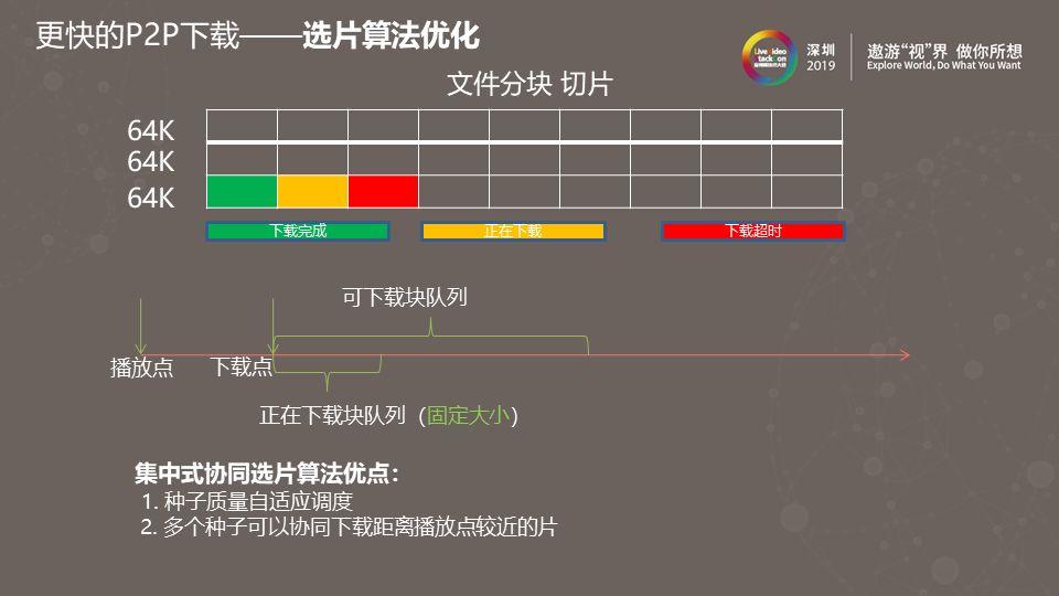 P2P种子搜索器最新应用解析