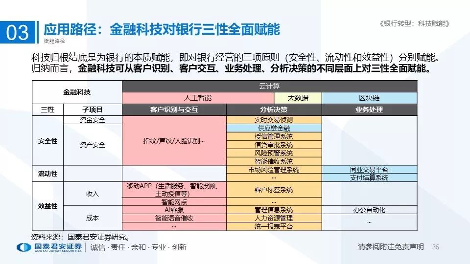 银行最新信息技术重塑金融服务体验的革命