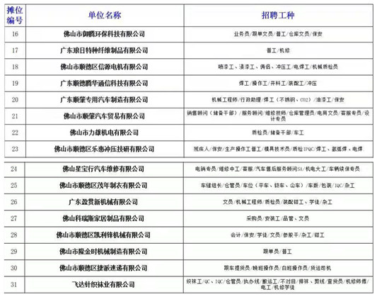 伦教最新招聘信息与职业发展机遇深度探讨