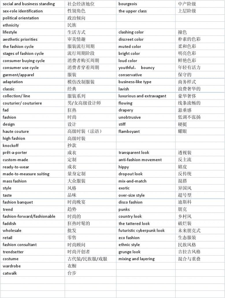 服装英文对照，时尚设计文化的交融之旅