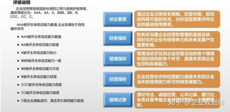 招投标信用在现代社会的重要性及其深远影响分析