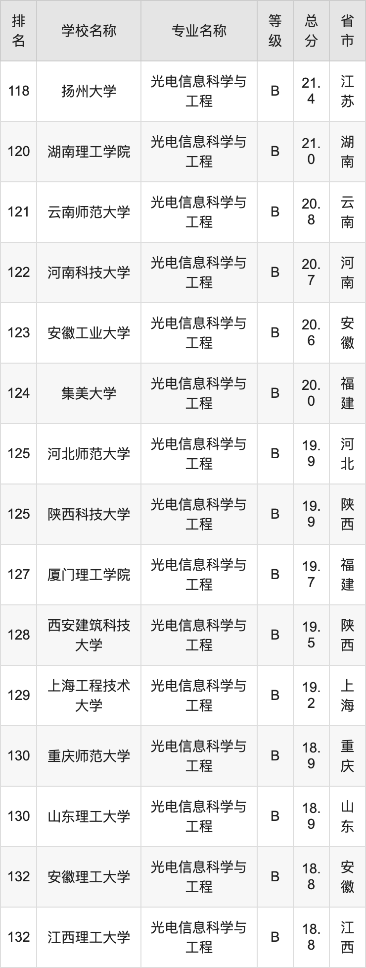 大学信息工程专业，数字时代核心领域的探索之旅