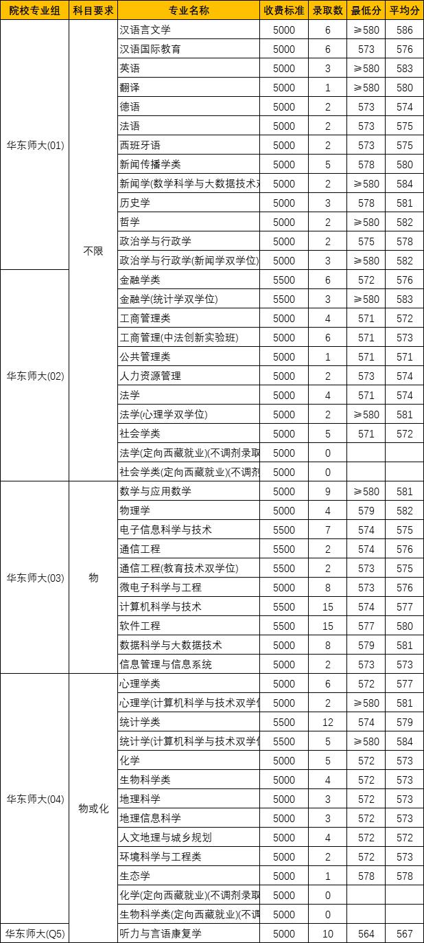 上海大学专业排名深度解析及评估报告