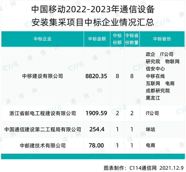 吉林移动招投标，公开透明、高效规范的采购新纪元