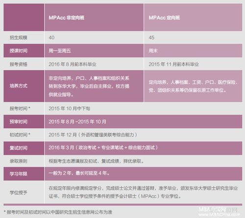 东华大学专业学费全面解析