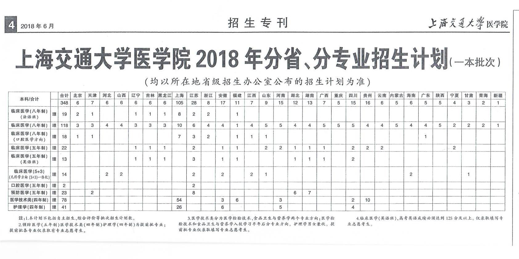 上海交大医学院，专业魅力与卓越教育之旅