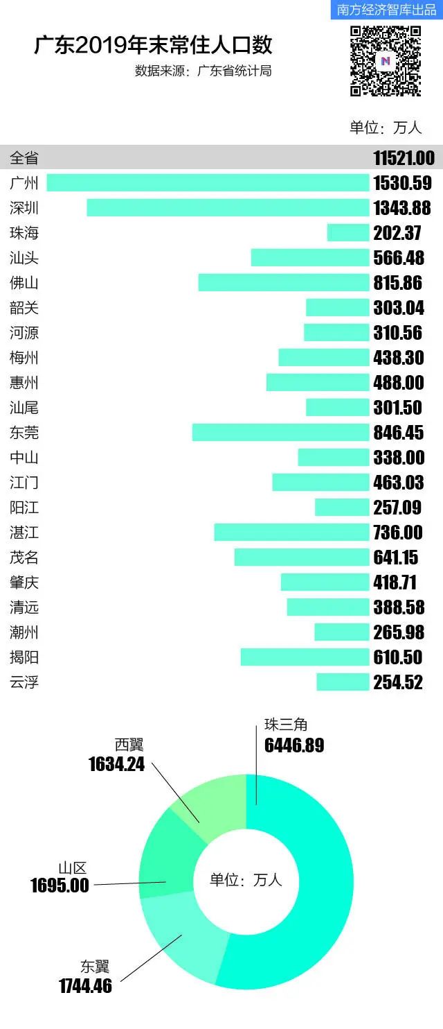 广东与深圳人口对比解析