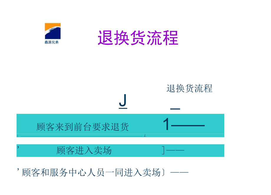 商场退衣服流程的详解