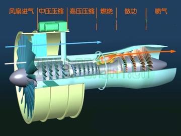 涡轮发动机的奥秘揭秘，图解工作原理与内部结构