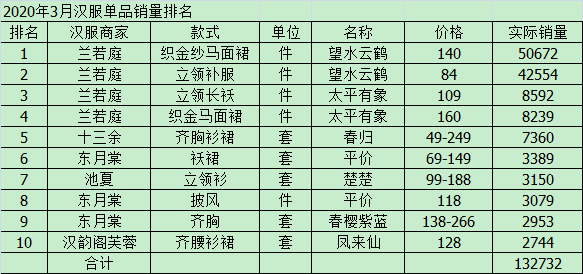 服装销售排名背后的市场趋势与成功策略揭秘