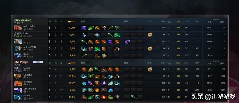 DOTA2，推塔英雄选择与策略的艺术