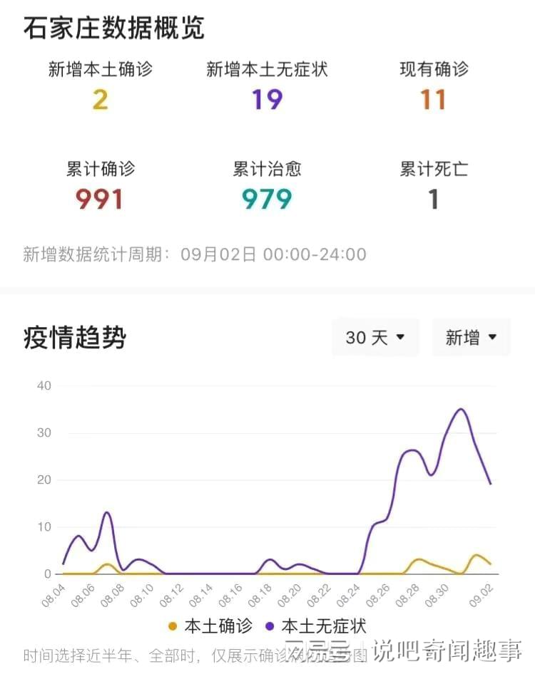 石家庄疫情最新动态，今日新增人数与防控措施解析