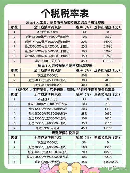 最新劳务费税率全面解析