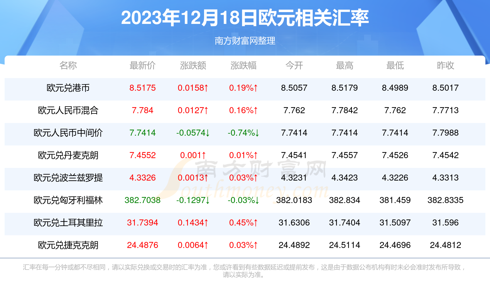 全球经济动态下的最新欧元走势预测与货币趋势分析