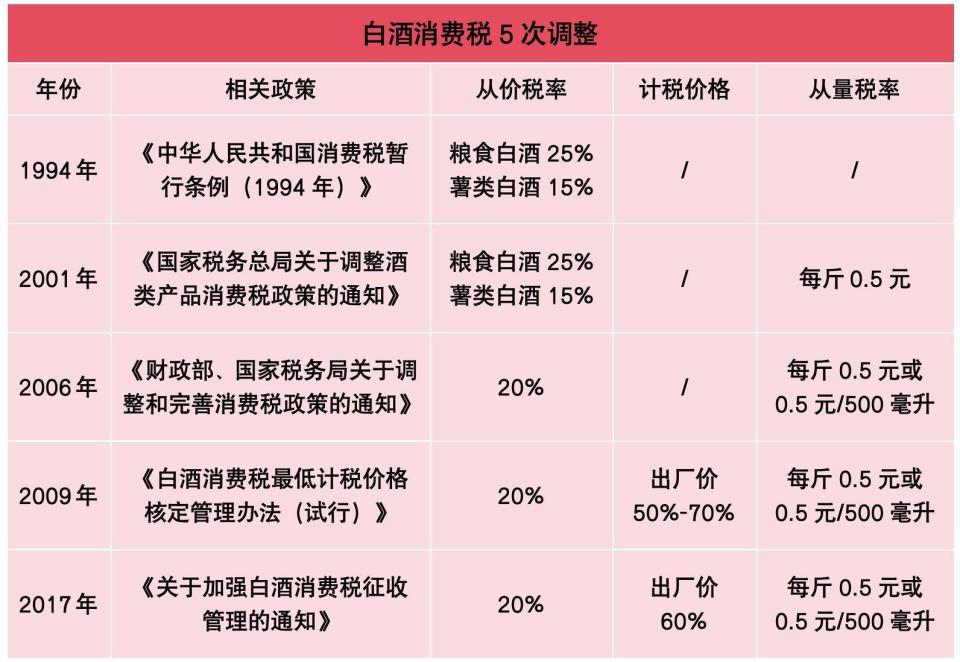 最新白酒消费税的影响与挑战分析