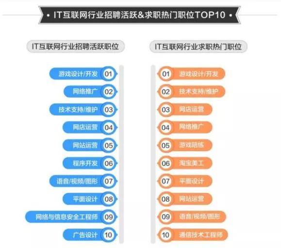 IT行业新闻深度解读，最新趋势与动态分析