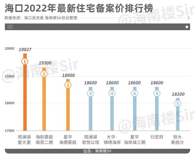 海口房价最新动态概览