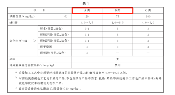 GB 18401新标准，引领纺织行业绿色发展的先锋