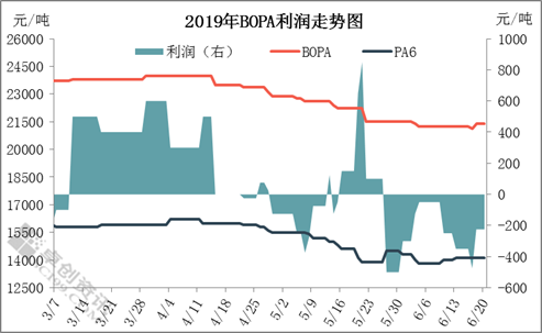 BOPA价格最新动态及市场走势、影响因素与前景展望