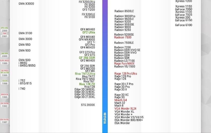 揭秘最新显卡天梯图，性能与价值终极指南 2016版