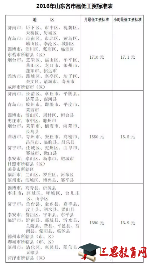 揭秘2016最新工资标准，行业差异与调整趋势全解析